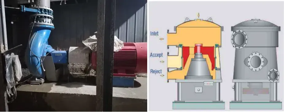 Bomba de proceso en la fábrica, con un corte que muestra las vías de entrada, aceptado y rechazado