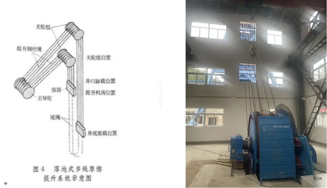 Multi-rope friction hoist: the rope-layout schematic beside the hoist room, with the drum and ropes in service