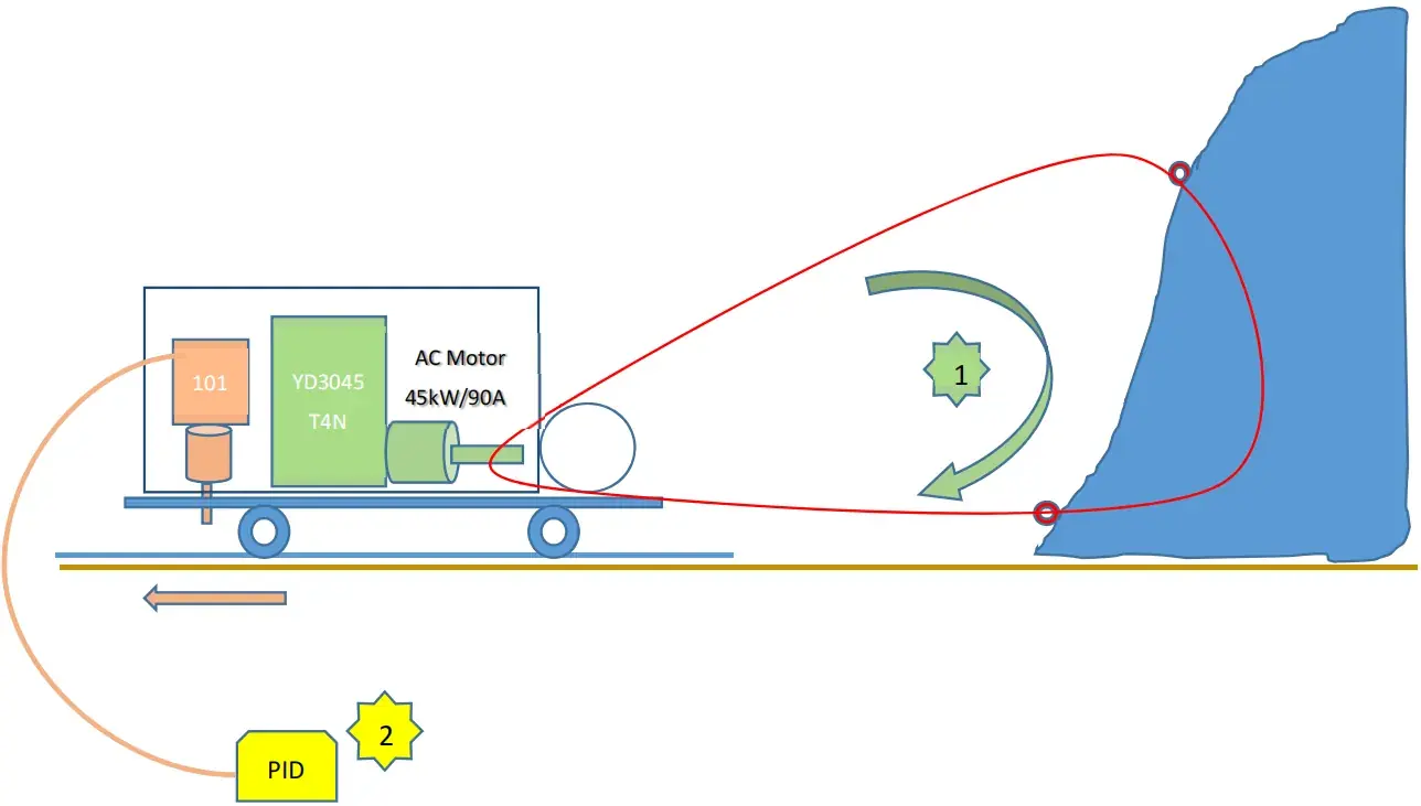 Curing Overcurrent Trips on a Quarry Wire Saw: Free-Run Stop and Torque Limits