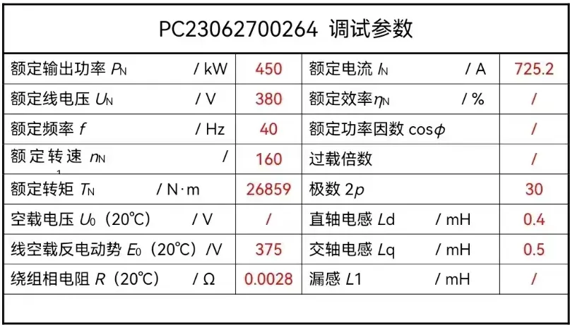 Commissioning datasheet for the 450 kW, 30-pole direct-drive motor: 725.2 A, 160 rpm, 26 859 N·m