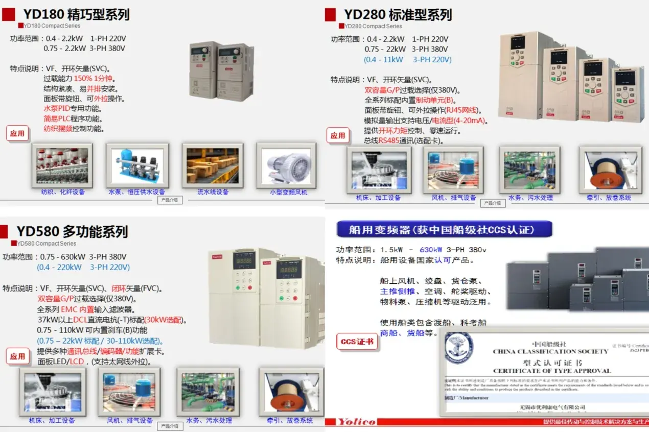 2025 Product Launch: Intelligent Low-Voltage, High-Voltage and AFE Drive Families