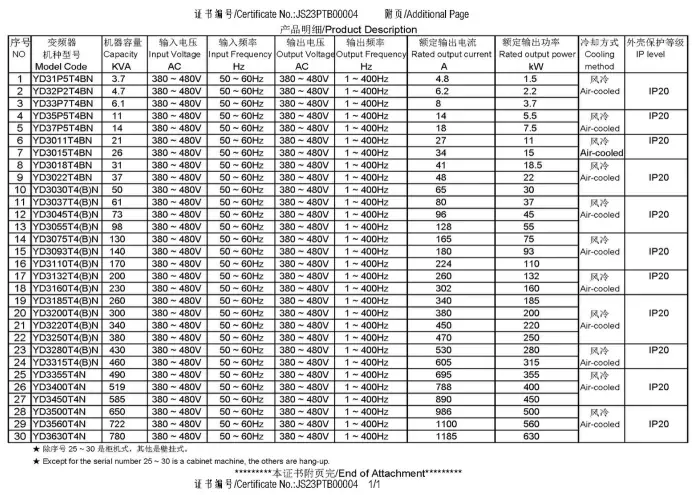 Marine Drive Range Receives China Classification Society Type Approval